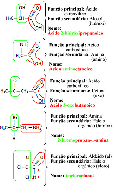 Exemplos de nomenclatura de compostos de funções mistas