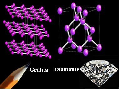 A disposição espacial dos átomos de carbono na grafita é diferente no diamante