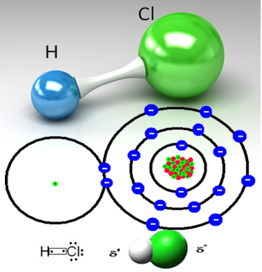 Ligação covalente formando HCl
