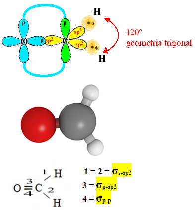 Formação da hibridização sp2 na molécula do formol