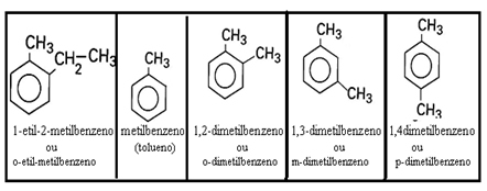 Exemplos de hidrocarbonetos aromáticos com ramificações saturadas