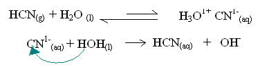 hidrólise salina do ácido fraco, ácido cianídrico