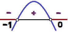 Variação do sinal da função y = – x² – x
