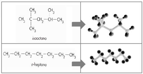 Modelo de molécula do isoctano e do n-heptano