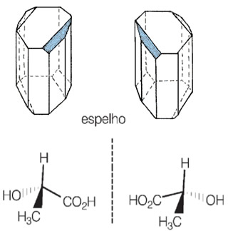 Ilustração dos cristais e estruturas dos isômeros do ácido tartárico