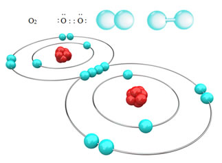 Ligação covalente apolar de gás oxigênio