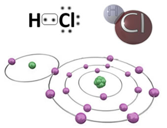 Ligação covalente polar
