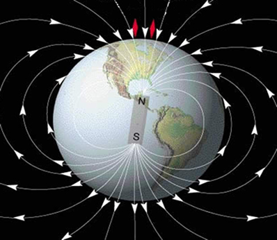 Linhas de indução do campo magnético da Terra