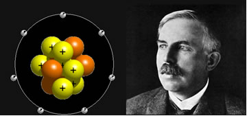 Cientista Ernest Rutherford e seu modelo atômico