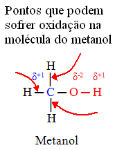 Pontos que podem sofrer oxidação na molécula do metanol