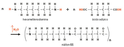 Reação de polimerização do náilon 66