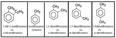 Nomenclatura de alguns hidrocarbonetos aromáticos