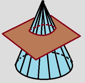 A elipse é obtida por um corte que não seja paralelo à base de um cone