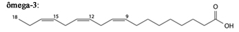 Molécula de ácido linolenílico – ômega 3