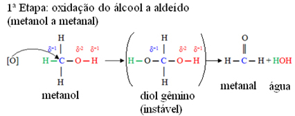 Oxidação do metanol a metanal