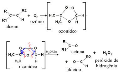Reação de ozonólise de alcenos