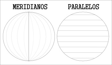 Esquema simplificado dos paralelos e meridianos