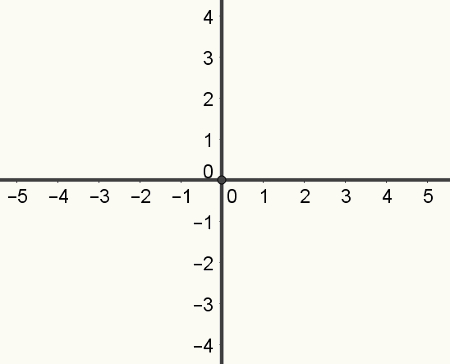 Exemplo de plano cartesiano determinado por duas retas numéricas