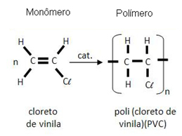 Reação de polimerização do policloreto de vinila.