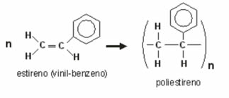 Reação de polimerização do poliestireno a partir do estireno