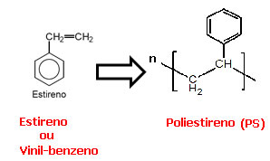 Fórmula estrutural do estireno e do poliestireno, usado na produção de materiais descartáveis. 