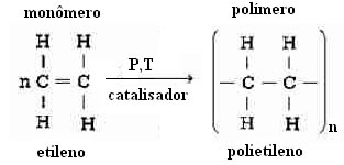 Reação de polimerização do polietileno