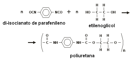 Reação de polimerização do poliuretano.