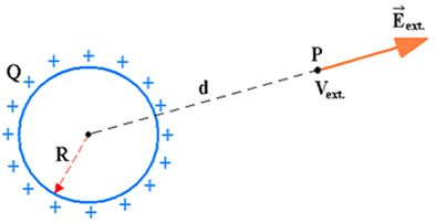 Esfera condutora com pontos localizados externamente