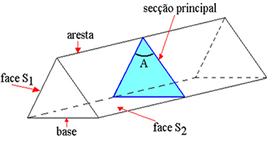Esquema geral de um prisma óptico de secção triangular