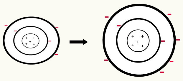 Formação do ânion do boro pelo ganho de três elétrons no segundo nível