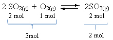 Reação em equilíbrio com volume maior no reagente