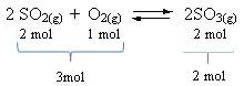 Reação em equilíbrio com volume maior no reagente.