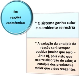 Aspectos relacionados com reações endotérmicas