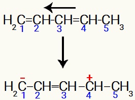 Representação da ocorrência da ressonância no penta-1,3-dieno