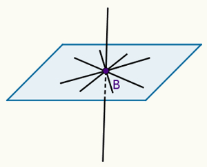 Ilustração de uma reta perpendicular a um plano passando pelo ponto B