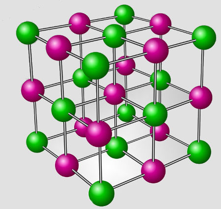 Representação do retículo cristalino do cloreto de sódio
