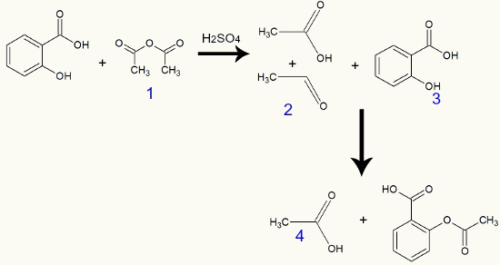 Equação de formação do ácido acetilsalicílico