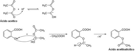 Reação de síntese do ácido acetilsalicílico a partir do anidrido acético