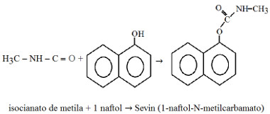Reação de síntese do Sevin
