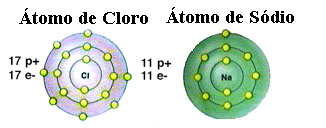 Representação em cores-fantasia dos átomos de cloro e de sódio