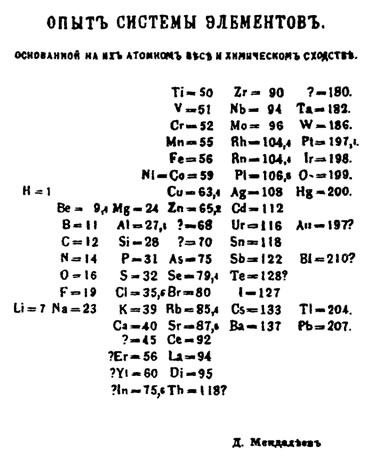 Traçado da Tabela Periódica que Mendeleiev publicou em seu artigo histórico.