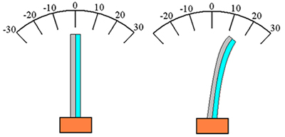 Exemplos de termômetros de lâminas bimetálicas. Nesse tipo de termômetro, uma lâmina dilata mais que a outra