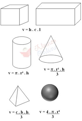 Fórmulas para calcular volumes de sólidos regulares (figuras geométricas)